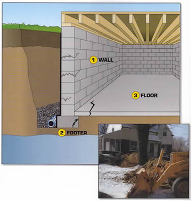 basement waterproofing, total excavation