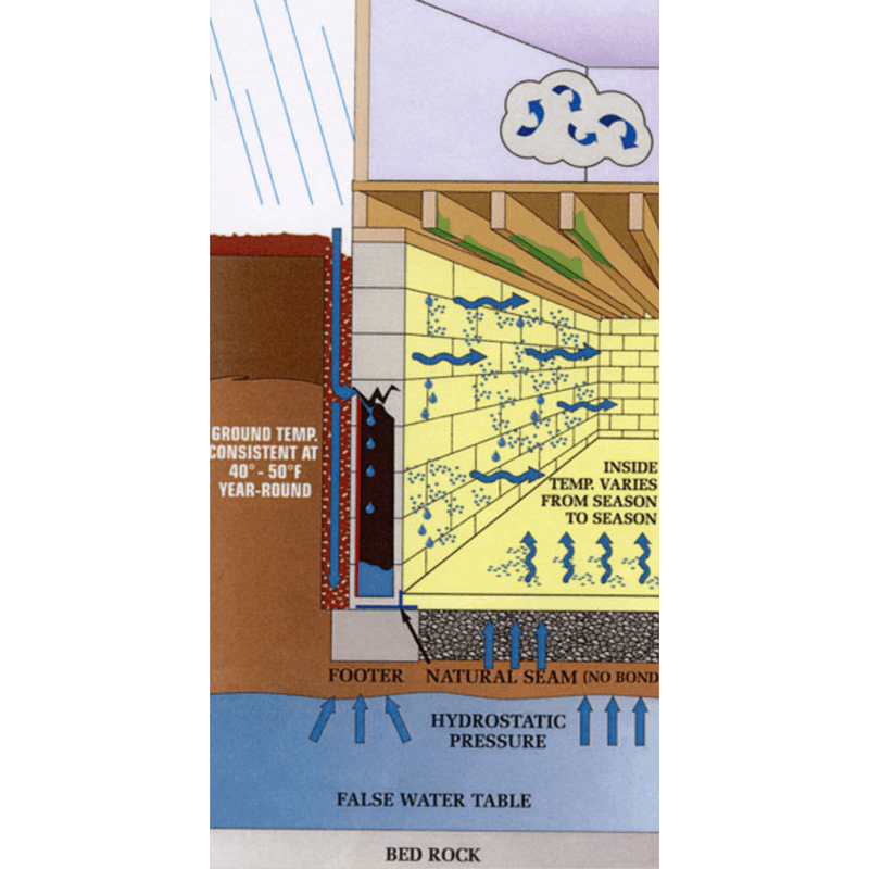 Wisconsin Home Improvement, Insulation & IAQ